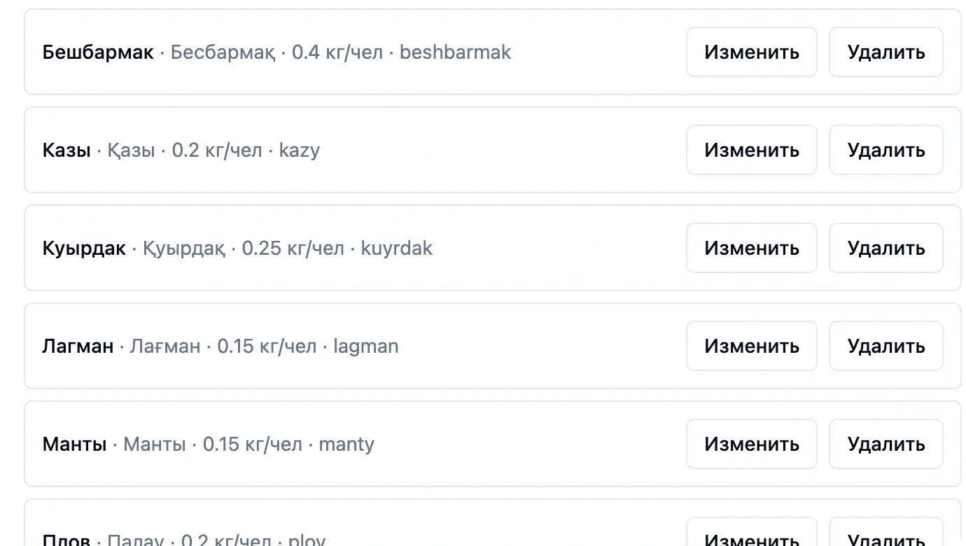 Справочник блюд: норма килограммов на человека и рекомендуемые отруба