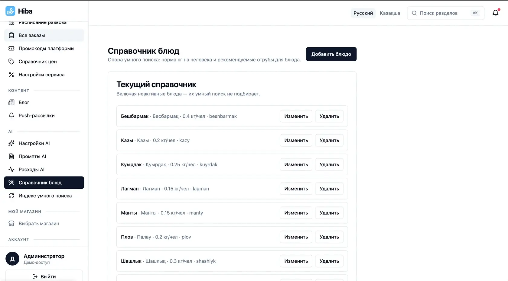 Справочник блюд: норма килограммов на человека и рекомендуемые отруба